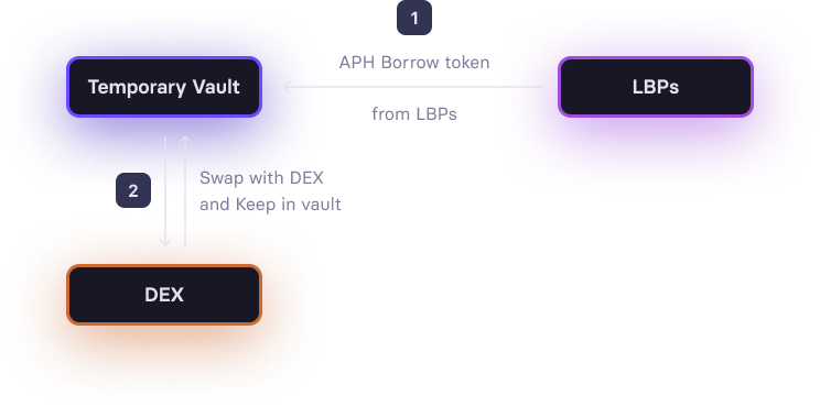 api_workflow